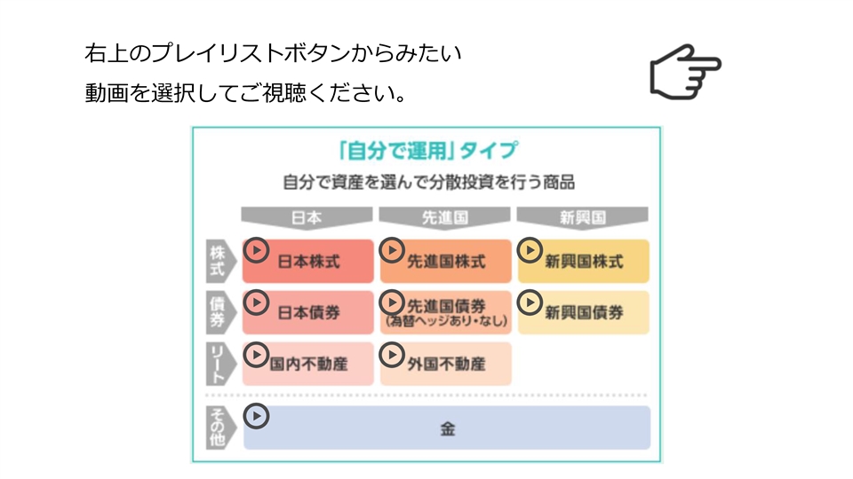 運用商品の選び方 りそな銀行 確定拠出年金