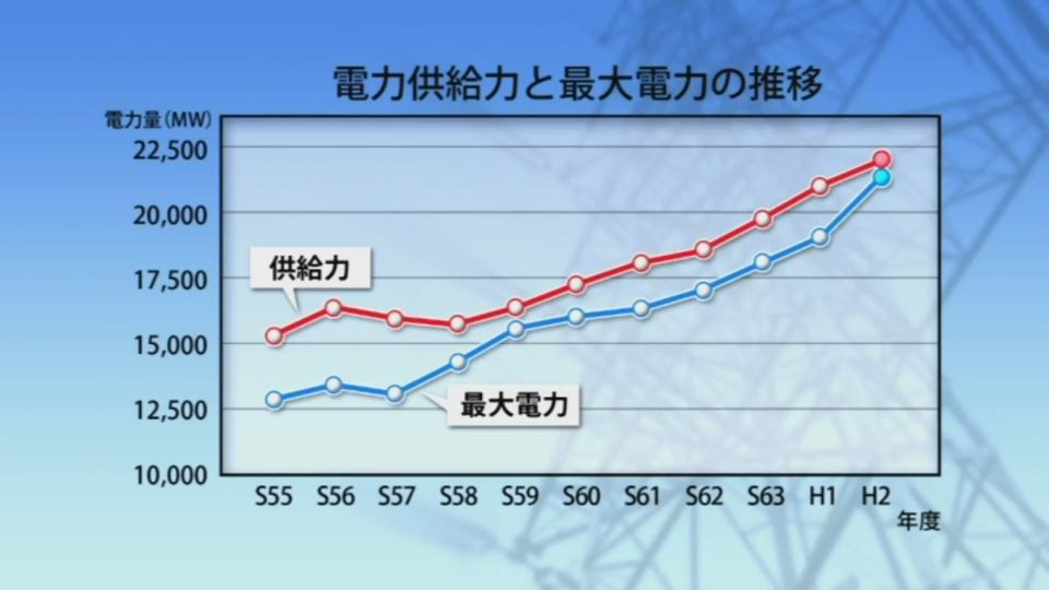 2 キャンペーンの始まり 中部電力のあゆみ 映像紹介 2012年1月制作 20年目の真実 中部電力