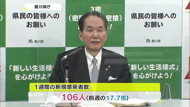 新型コロナの感染急拡大受け 香川県が独自の警戒レベルを引き上げ 香川 Ohk 岡山放送