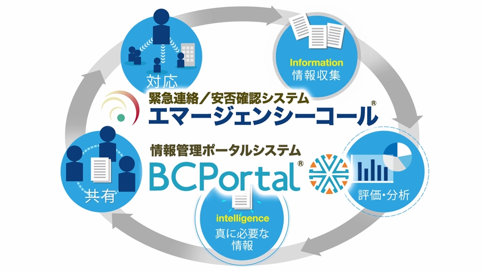 安否確認（エマージェンシーコール）・災害時の情報管理ポータル