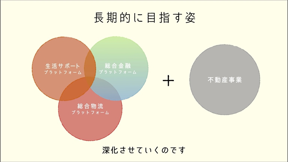 「JP プラン 2028」コンセプトムービーを別ウィンドウで開く