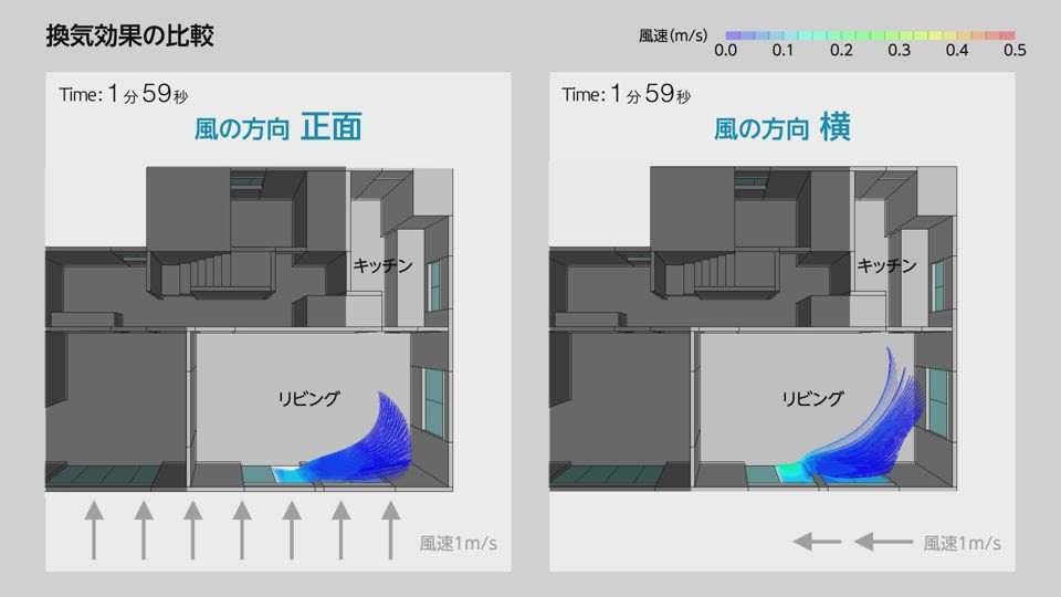 窓がポイント 住まいのじょうずな換気方法 Ykk Ap株式会社