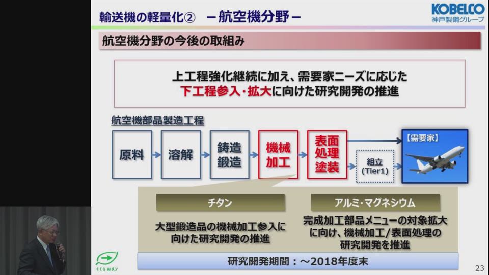 Kobelcoグループ中期経営計画 Kobelco 神戸製鋼