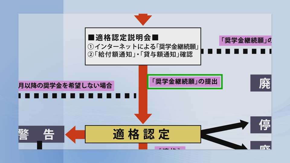 奨学生となった皆さんへ 字幕無し 04採用決定後の流れ