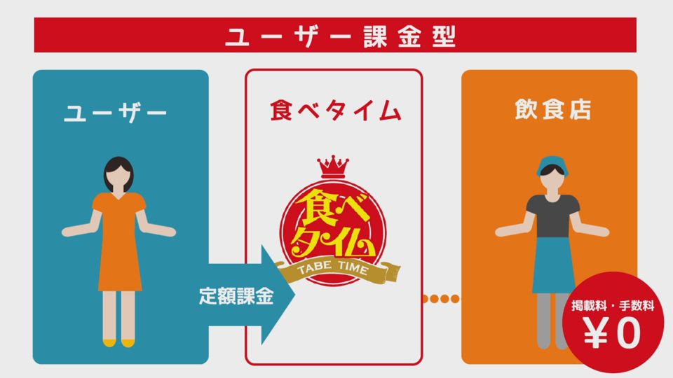 合同会社ウインクル