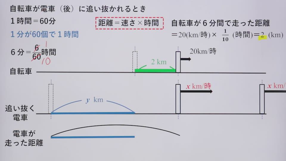 距離速