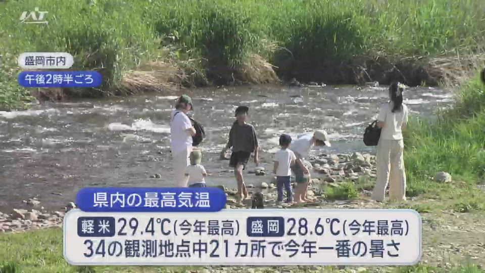 各地で今年一番の暑さに　涼を求めて川遊びをする人も【岩手・盛岡】