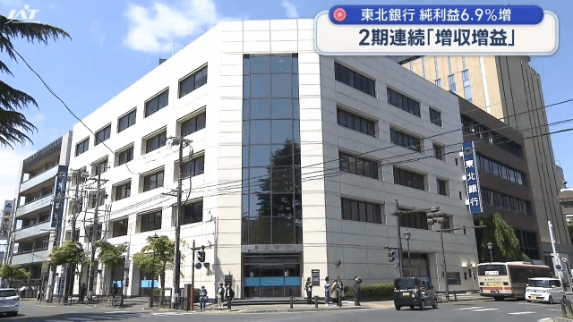 ２期連続の「増収増益」東北銀行が決算発表【岩手】