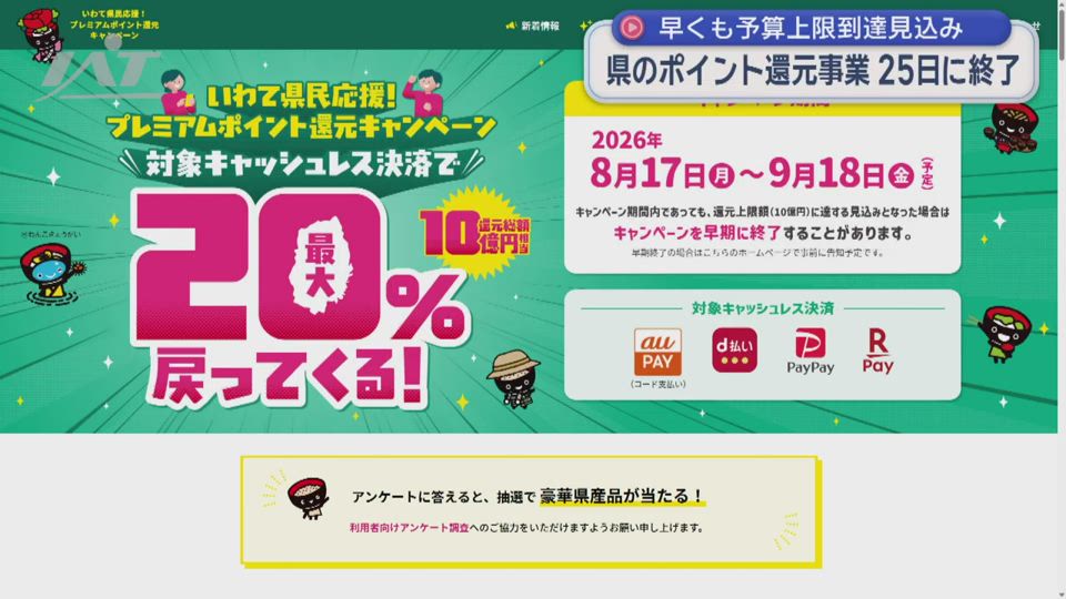 県の２０％還元事業　早くも終了　予算上限に到達見込み【岩手】