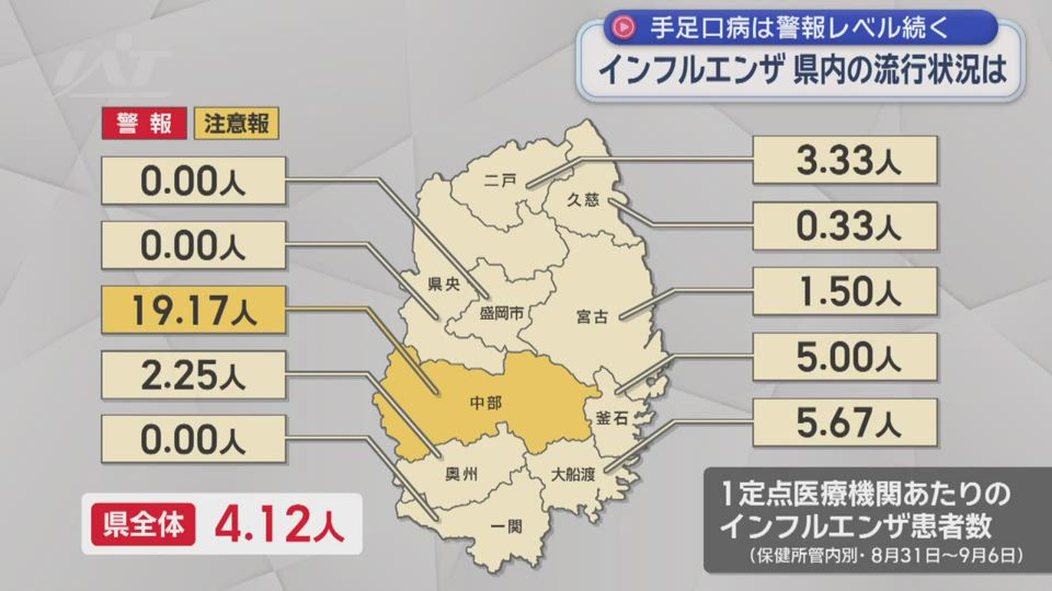 インフルエンザ・手足口病　引き続き注意を【岩手】