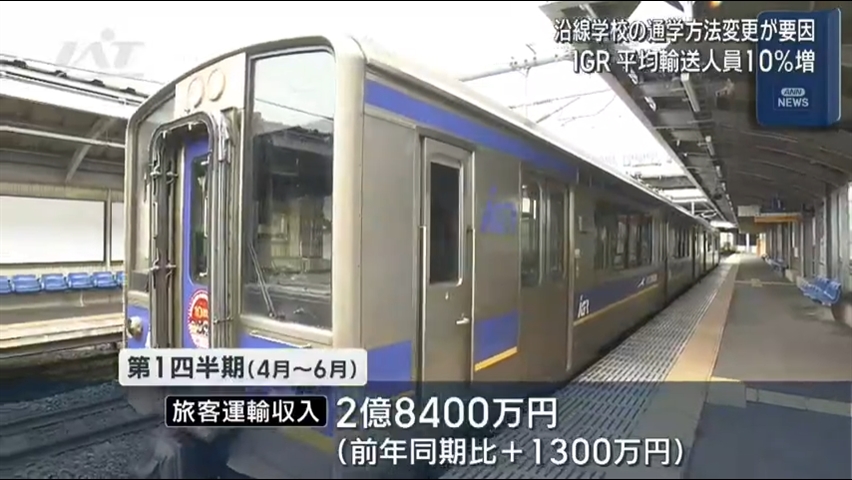 沿線学校の通学方法変更　ＩＧＲ輸送人員１０％増【岩手】