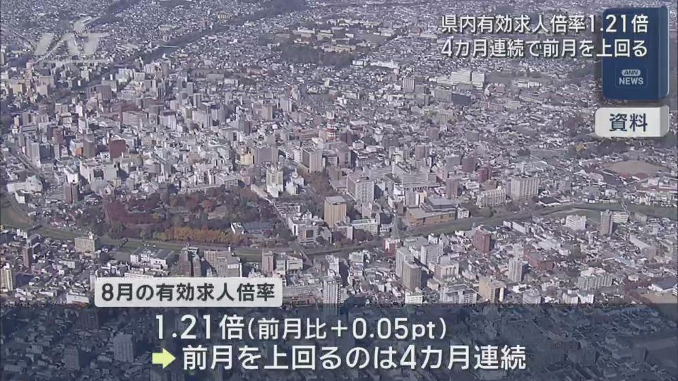 ８月の有効求人倍率