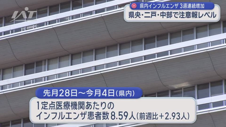インフルエンザの感染増加…注意報レベルも【岩手】
