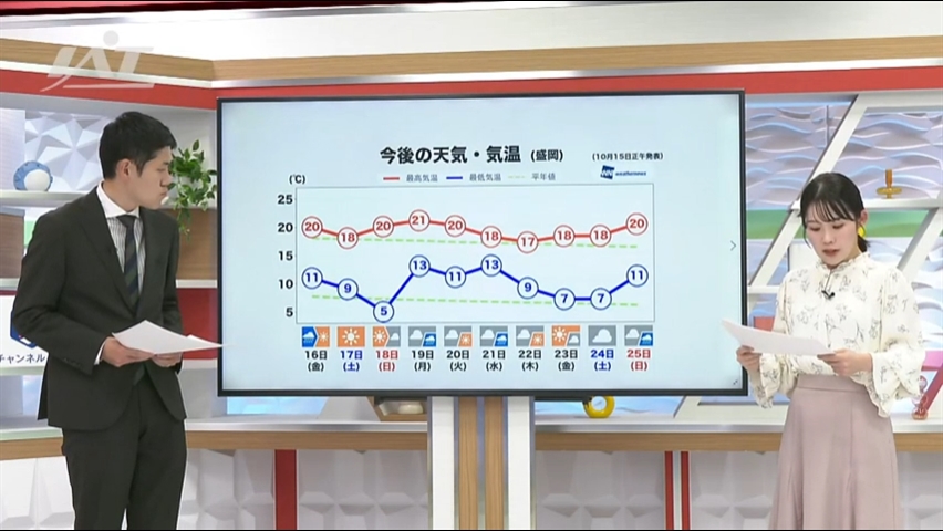 １６日以降は気温差が大きくなる日も（天気情報）【岩手】