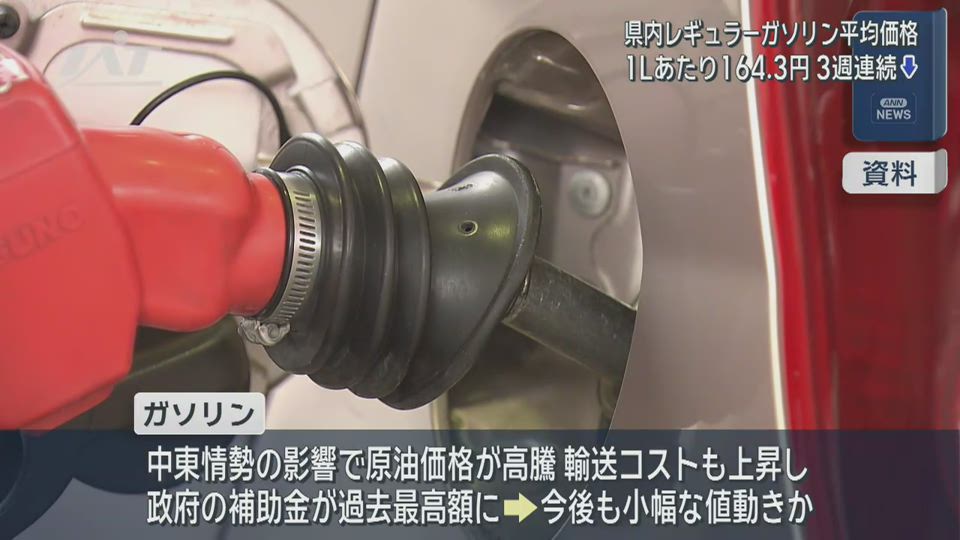最新ガソリン価格　１リットル１６４．３円【岩手】