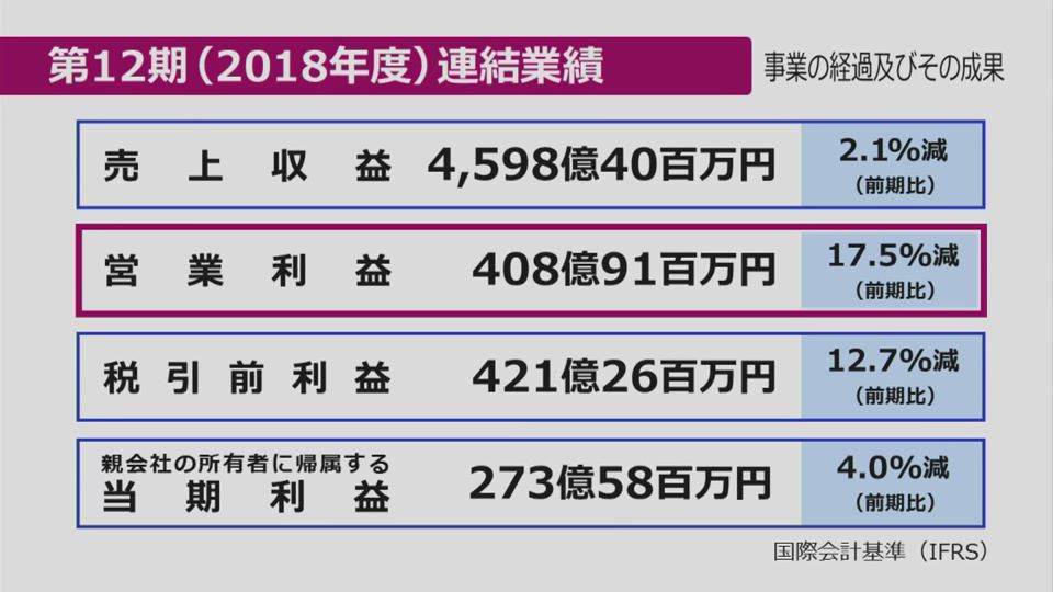 Ｊ．フロント リテイリング株式会社 第12期 定時株主総会