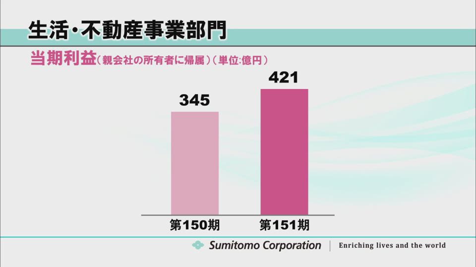 住友商事株式会社 第151期 定時株主総会