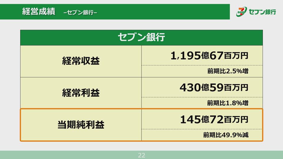 株式会社セブン銀行 株主総会 事業報告