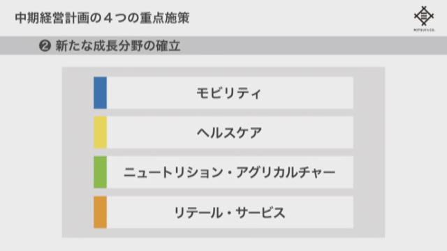 三井物産株式会社 第100回 定時株主総会