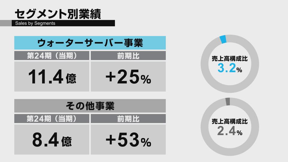 株式会社MTG 第24回定時株主総会 2019年9月期業績報告