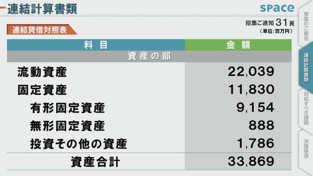 株式会社スペース 第48期 定時株主総会