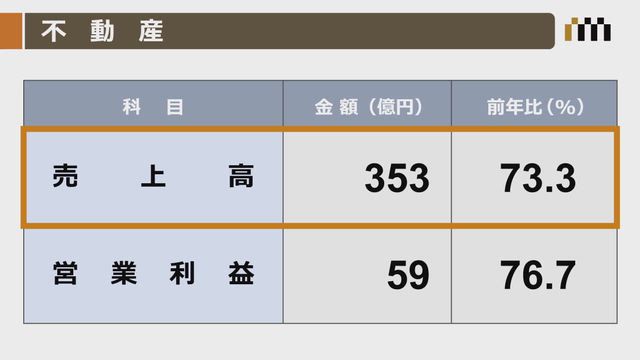 株式会社三越伊勢丹ホールディングス 第12回 定時株主総会