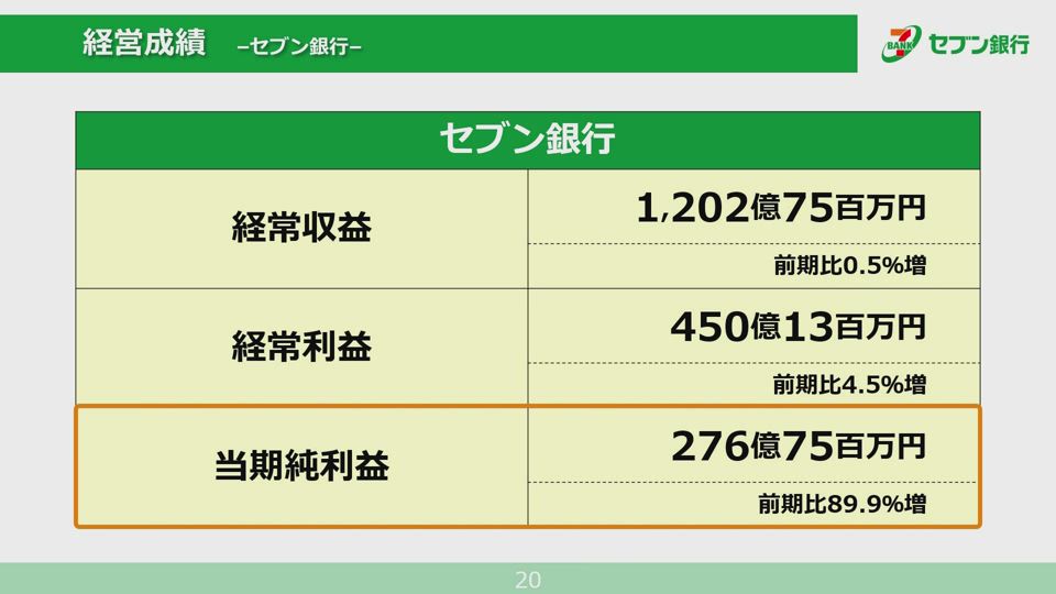 株式会社セブン銀行 第19回定時株主総会 事業報告