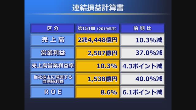 コマツ 第151回 定時株主総会