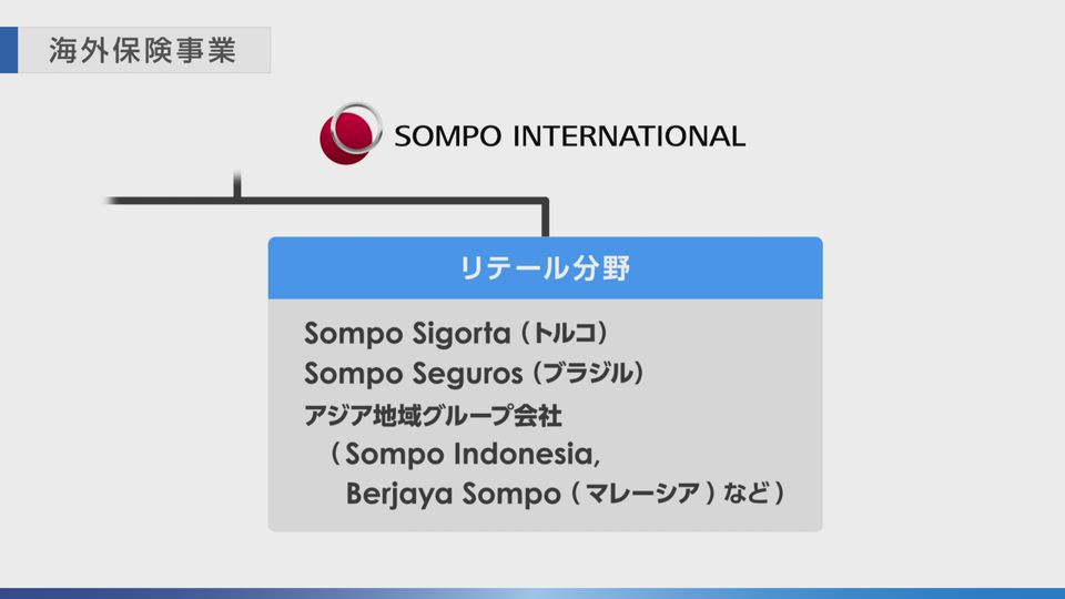 ＳＯＭＰＯホールディングス株式会社 第10回 定時株主総会 事業報告