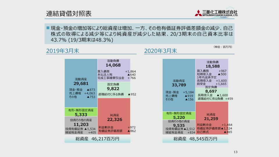 三菱化工機株式会社 2020年3月期 決算説明会