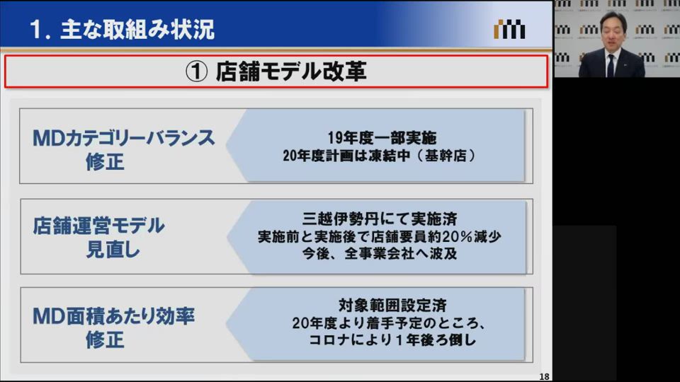 株式会社三越伊勢丹ホールディングス 2020年度 第2四半期決算説明会