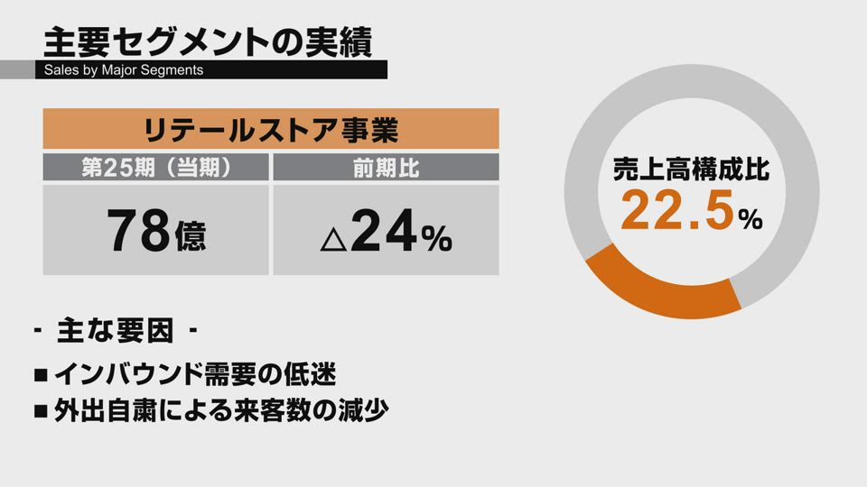 株式会社MTG 第25回定時株主総会 2020年9月期業績報告