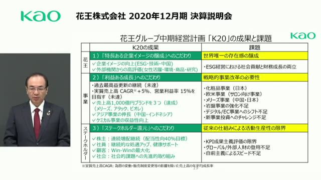 花王株式会社 2020年12月期 (2020年1月1日〜12月31日) 決算説明会