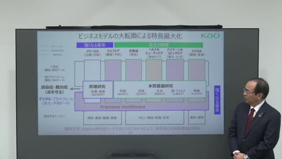 花王株式会社 2020年12月期 (2020年1月1日〜12月31日) 決算説明会 質疑応答