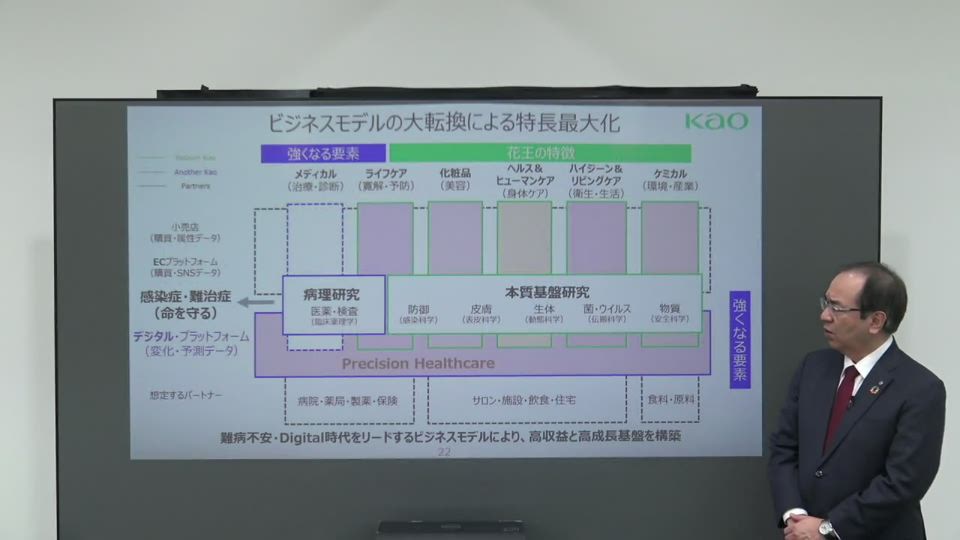 Kao Corporation Consolidated Financial Results for the Year Ended December 31, 2020 (Q&A)