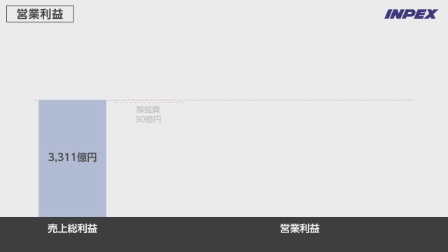 国際石油開発帝石株式会社（INPEX） 第15回 定時株主総会