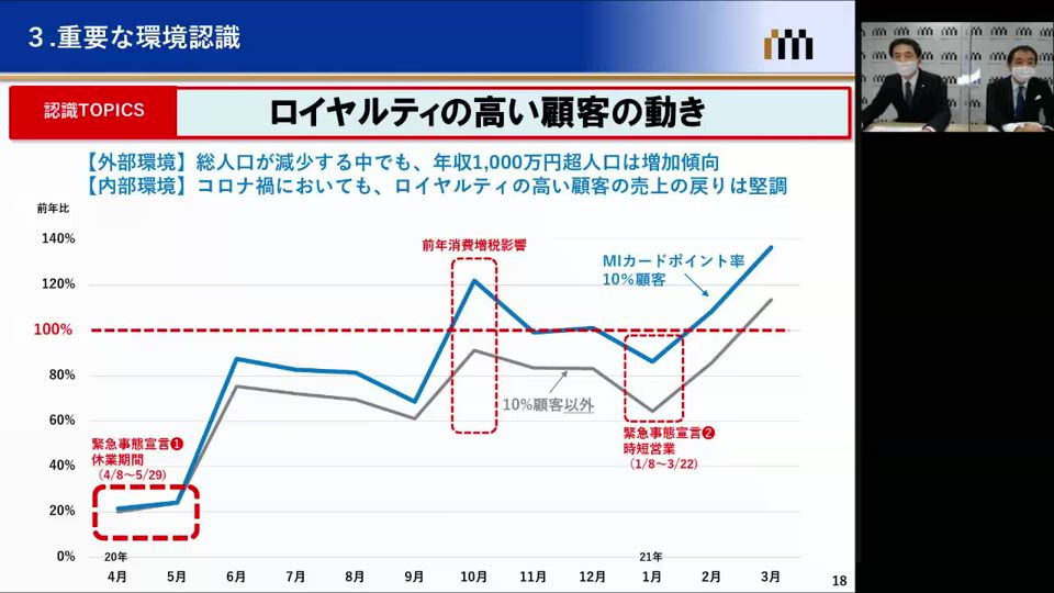 株式会社三越伊勢丹ホールディングス 2021年3月期決算説明会