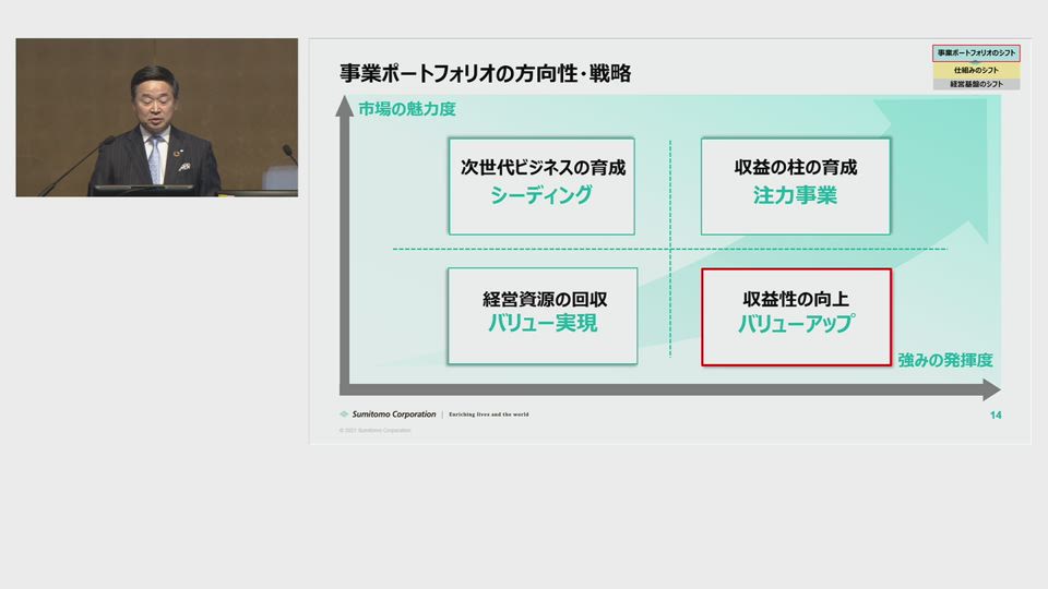 住友商事株式会社 第153期 定時株主総会