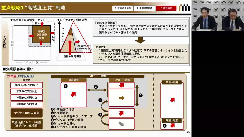 株式会社三越伊勢丹ホールディングス 2022年3月期 第2四半期決算および 中期経営計画 説明会