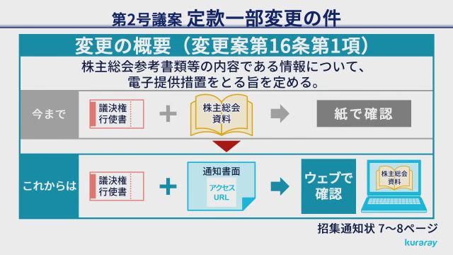 株式会社クラレ 第141回 定時株主総会