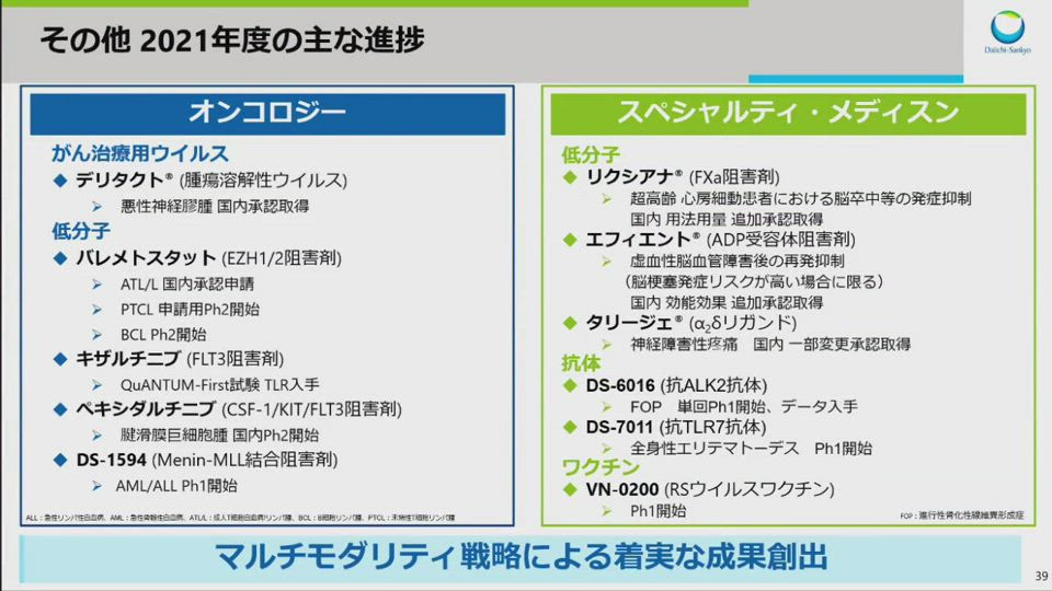 第一三共株式会社 2021年度 決算説明会