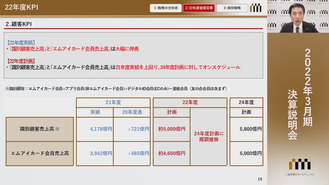 株式会社三越伊勢丹ホールディングス 2022年3月期 決算説明会