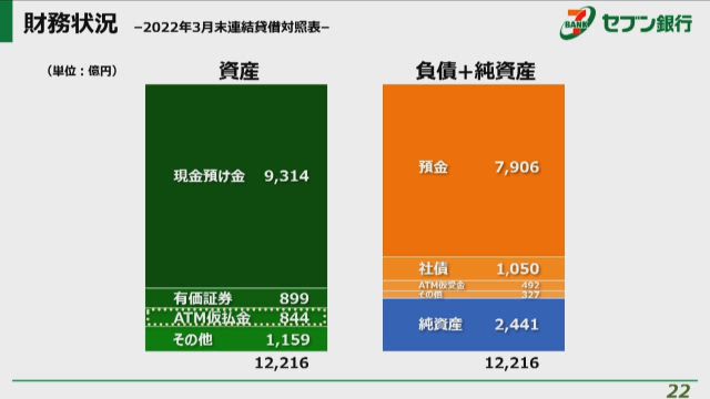 株式会社セブン銀行 第21回 定時株主総会 動画ダイジェスト