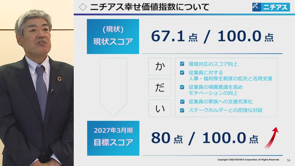 ニチアス株式会社 2023年3月期 第2四半期 決算説明会