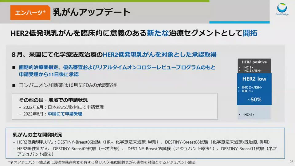 第一三共株式会社 2022年度 第2四半期 決算説明会