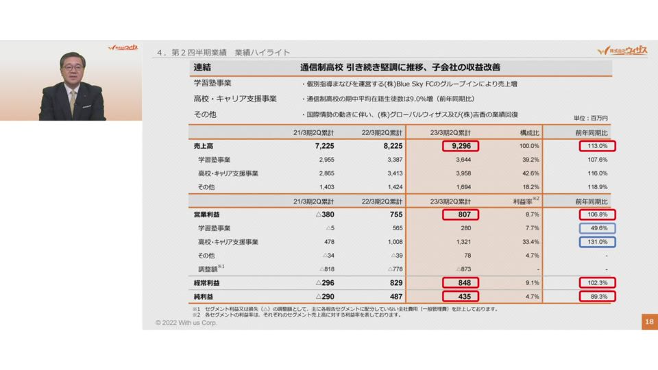 株式会社ウィザス 2023年3月期 第2四半期決算説明会