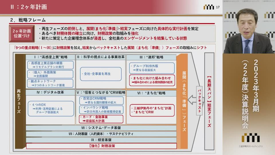 株式会社三越伊勢丹ホールディングス 2023年3月期 (22年度) 決算説明会