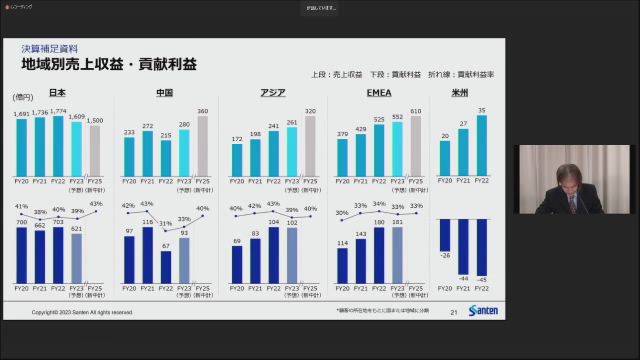 参天製薬株式会社 2022年度決算説明会