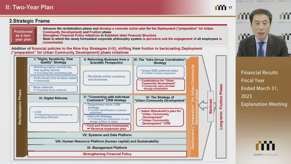 Isetan Mitsukoshi Holdings Ltd. Isetan Mitsukoshi Group Financial Results Fiscal Year Ended March 31,2023 Explanation Meeting