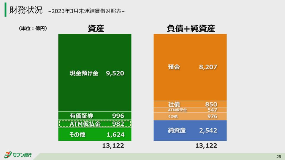 株式会社セブン銀行 第22回 定時株主総会 動画ダイジェスト